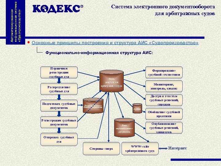 Автоматизированная информационная система «Судопроизводство» Система электронного документооборота для арбитражных судов Основные принципы построения и