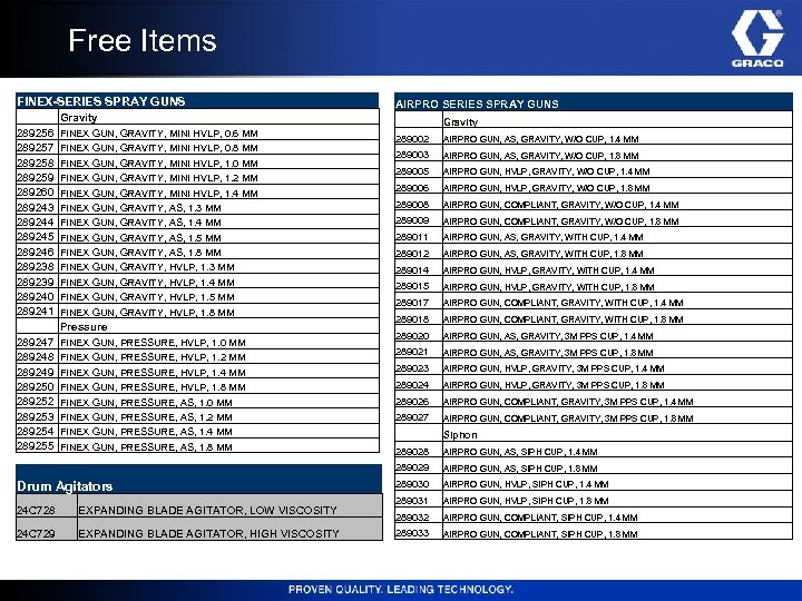 Free Items FINEX-SERIES SPRAY GUNS Gravity 289256 289257 289258 289259 289260 289243 289244 289245