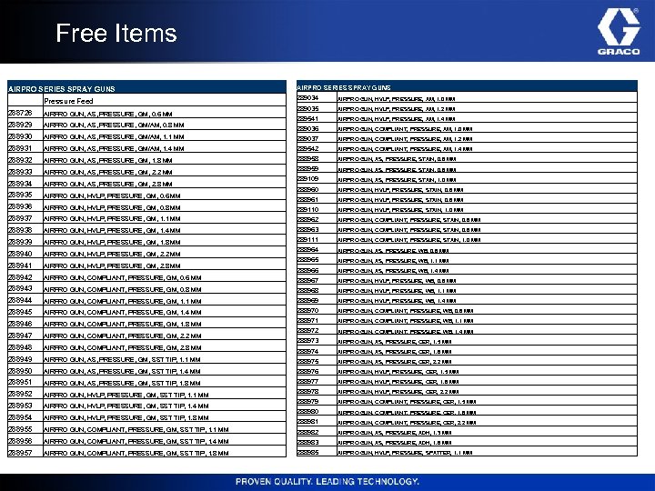 Free Items AIRPRO SERIES SPRAY GUNS 289034 AIRPRO GUN, HVLP, PRESSURE, AM, 1. 0