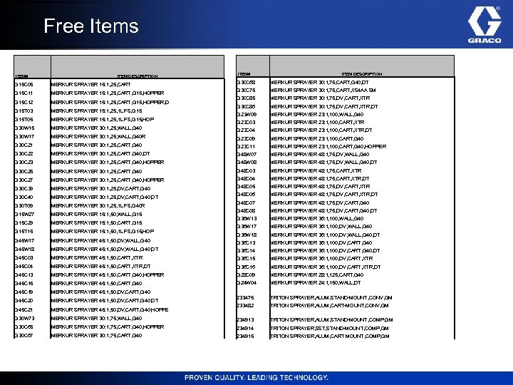 Free Items ITEM# ITEM DESCRIPTION G 30 C 68 MERKUR SPRAYER 30: 1, 75,