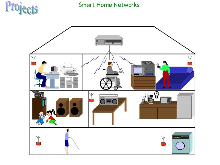 Smart Home Networks 