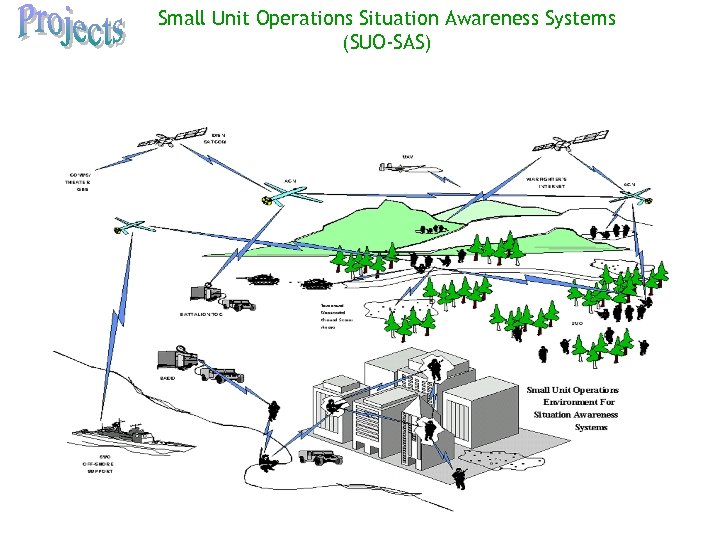 Small Unit Operations Situation Awareness Systems (SUO-SAS) 