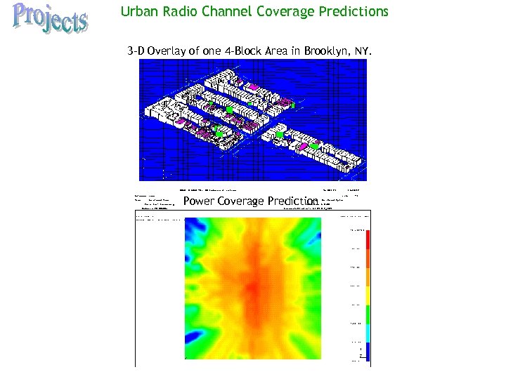 Urban Radio Channel Coverage Predictions 3 -D Overlay of one 4 -Block Area in