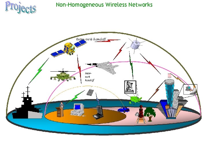 Non-Homogeneous Wireless Networks 