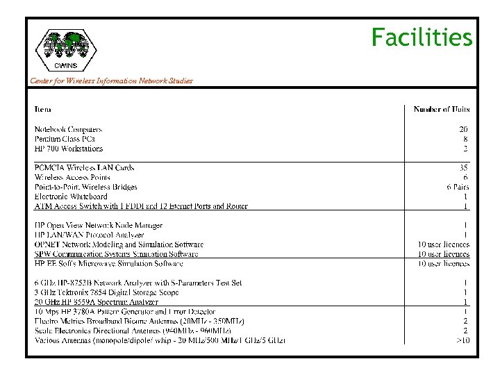 Facilities Center for Wireless Information Network Studies 