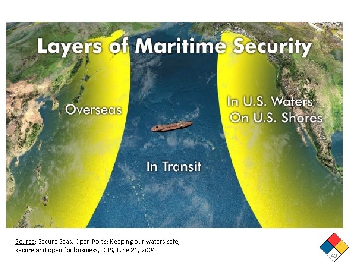 Source: Secure Seas, Open Ports: Keeping our waters safe, secure and open for business,