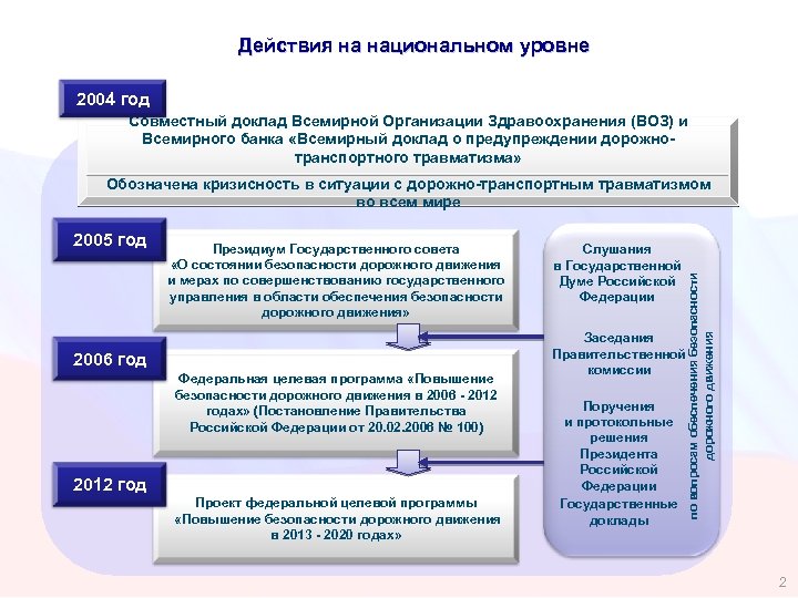 Реферат: Государственное управление здравоохранением в РФ