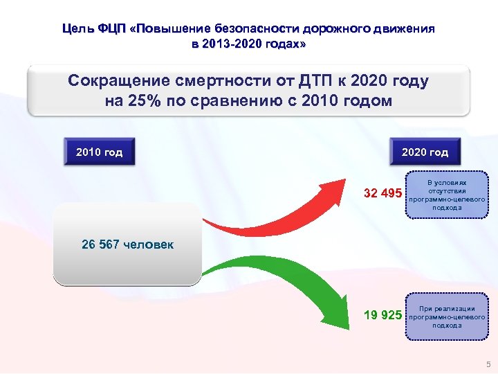 Дорожная карта 2025