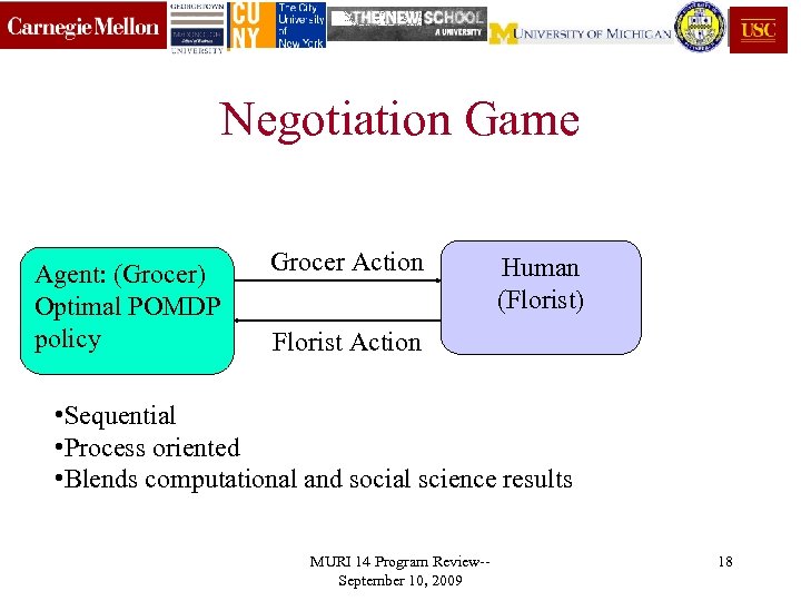 Negotiation Game Agent: (Grocer) Optimal POMDP policy Grocer Action Human (Florist) Florist Action •