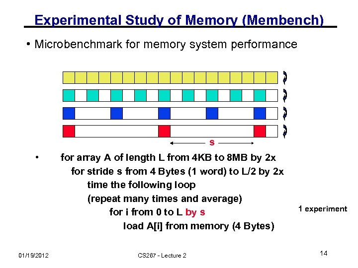 Experimental Study of Memory (Membench) • Microbenchmark for memory system performance s • 01/19/2012