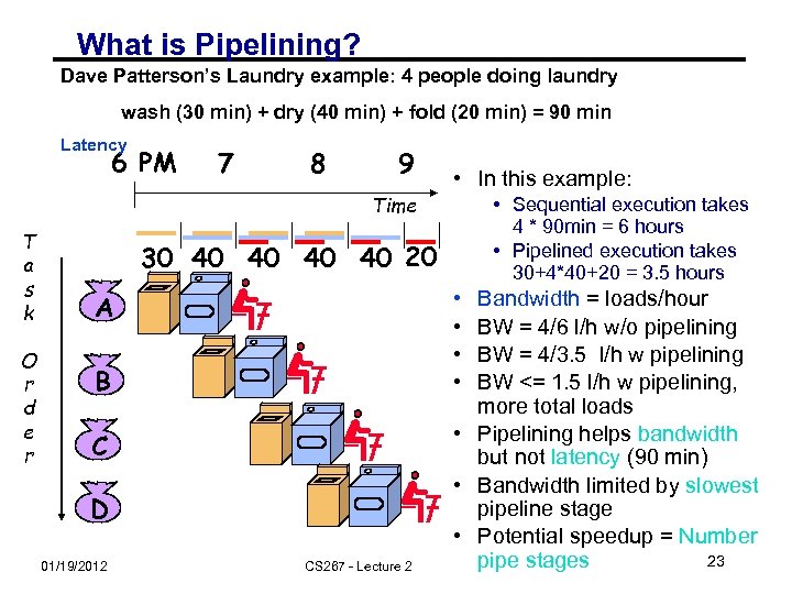 What is Pipelining? Dave Patterson’s Laundry example: 4 people doing laundry wash (30 min)