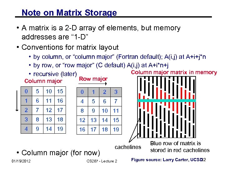 Note on Matrix Storage • A matrix is a 2 -D array of elements,