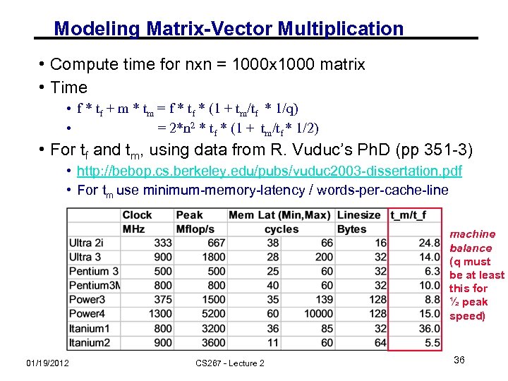 Modeling Matrix-Vector Multiplication • Compute time for nxn = 1000 x 1000 matrix •