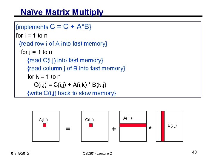 Naïve Matrix Multiply {implements C = C + A*B} for i = 1 to