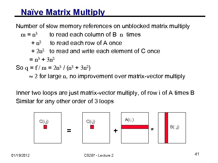 Naïve Matrix Multiply Number of slow memory references on unblocked matrix multiply m =