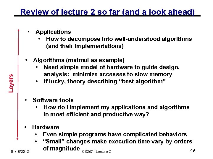 Review of lecture 2 so far (and a look ahead) Layers • Applications •