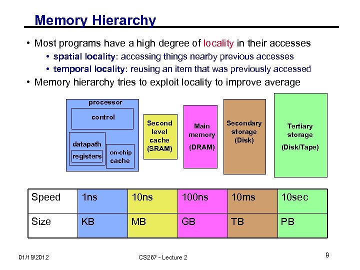 Memory Hierarchy • Most programs have a high degree of locality in their accesses