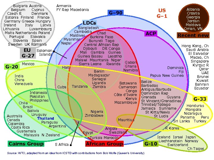 Bulgaria Austria Belgium Cyprus Czech R Denmark Estonia Finland France Germany Greece Hungary Ireland