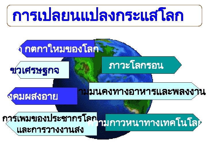 การเปลยนแปลงกระแสโลก กฎ กตกาใหมของโลก ขวเศรษฐกจ ภาวะโลกรอน ความมนคงทางอาหารและพลงงาน สงคมผสงอาย การเพมของประชากรโลก ความกาวหนาทางเทคโนโลย และการวางงานสง 