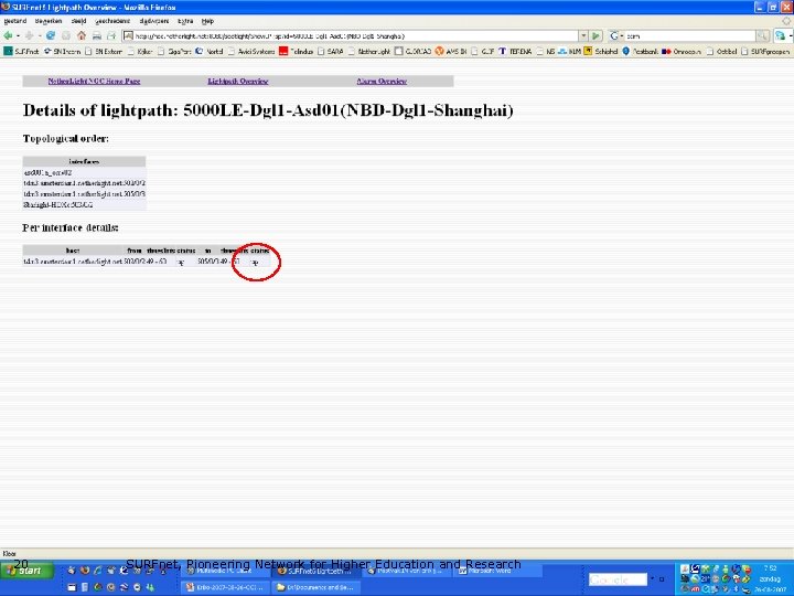 20 SURFnet, Pioneering Network for Higher Education and Research 