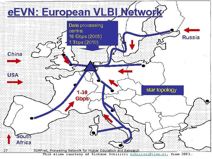 e. EVN: European VLBI Network Data processing centre: 16 Gbps (2005) 1 Tbps (2010)