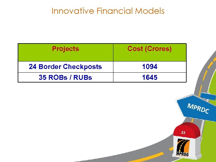 Innovative Financial Models Projects Cost (Crores) 24 Border Checkposts 1094 35 ROBs / RUBs