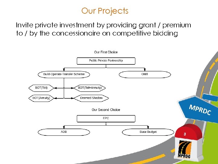 Our Projects Invite private investment by providing grant / premium to / by the