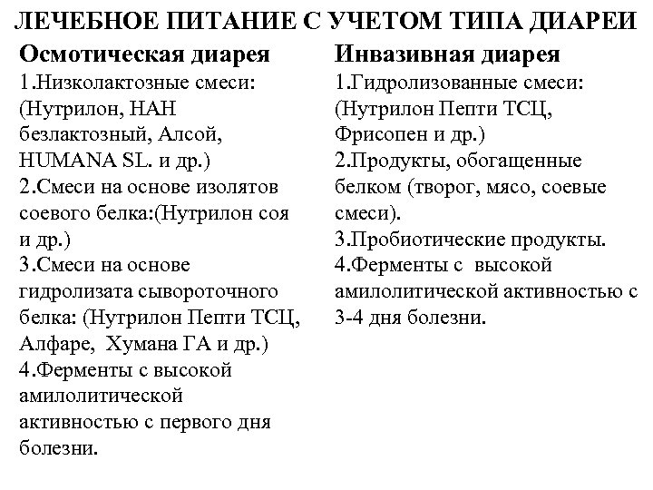ЛЕЧЕБНОЕ ПИТАНИЕ С УЧЕТОМ ТИПА ДИАРЕИ Осмотическая диарея Инвазивная диарея 1. Низколактозные смеси: (Нутрилон,