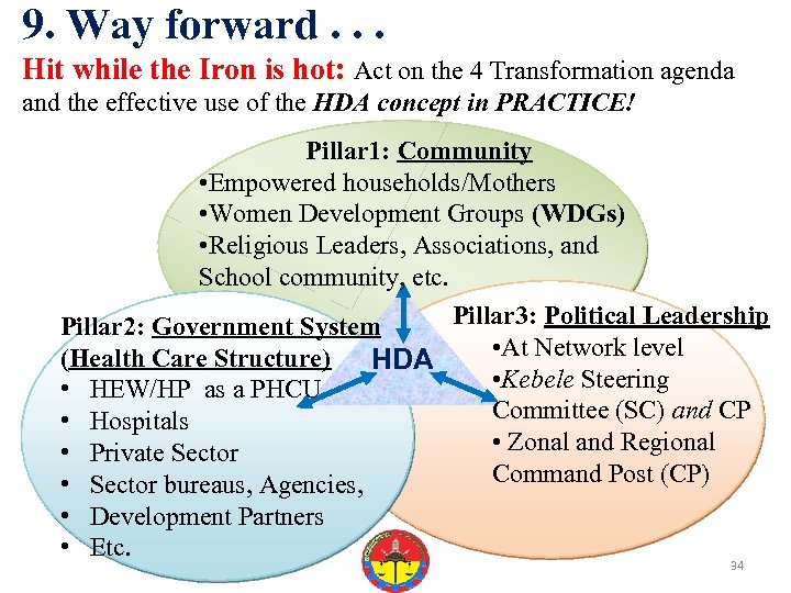 9. Way forward. . . Hit while the Iron is hot: Act on the