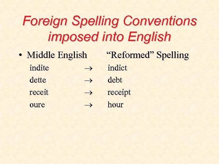 Foreign Spelling Conventions imposed into English • Middle English indite dette receit oure ®