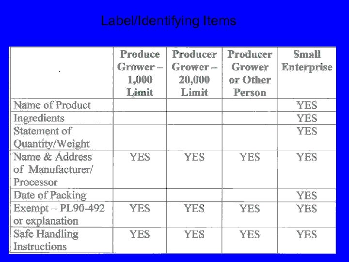 Label/Identifying Items 