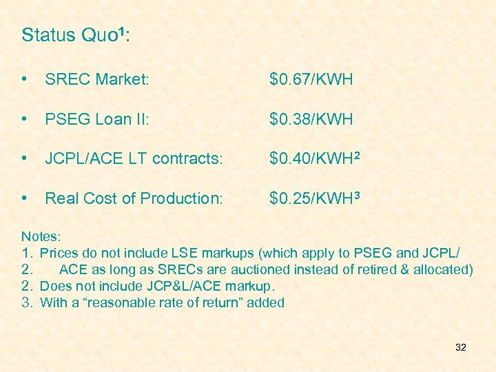 Status Quo 1: • SREC Market: $0. 67/KWH • PSEG Loan II: $0. 38/KWH