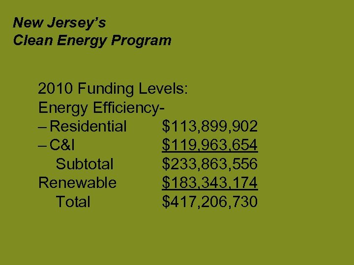 New Jersey’s Clean Energy Program 2010 Funding Levels: Energy Efficiency– Residential $113, 899, 902
