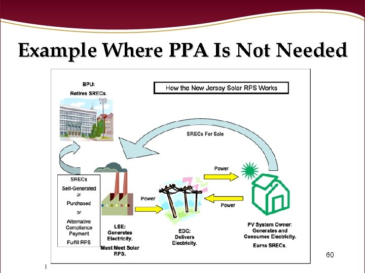 Example Where PPA Is Not Needed 60 