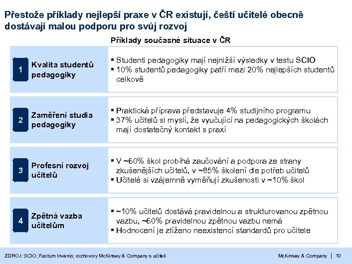 Přestože příklady nejlepší praxe v ČR existují, čeští učitelé obecně dostávají malou podporu pro