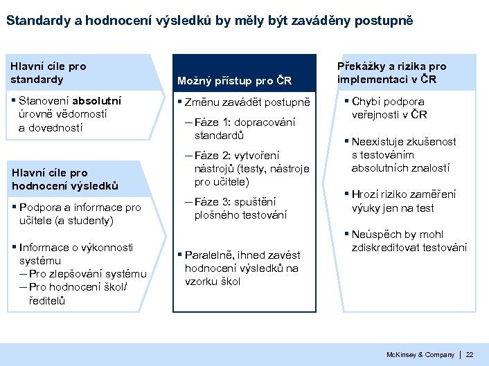 Standardy a hodnocení výsledků by měly být zaváděny postupně Hlavní cíle pro standardy ▪