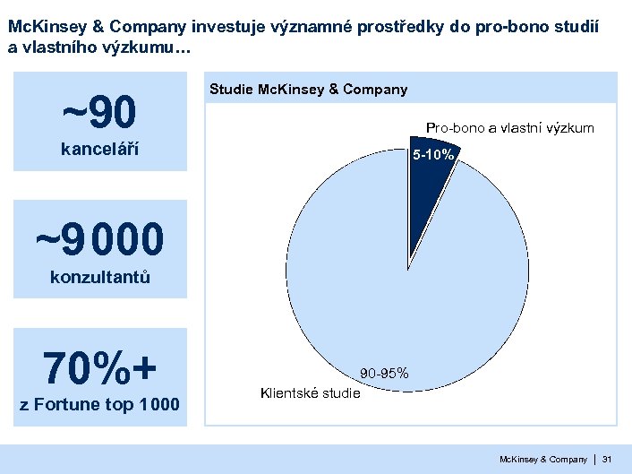 Mc. Kinsey & Company investuje významné prostředky do pro-bono studií a vlastního výzkumu… ~90