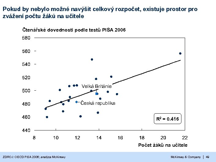 Pokud by nebylo možné navýšit celkový rozpočet, existuje prostor pro zvážení počtu žáků na