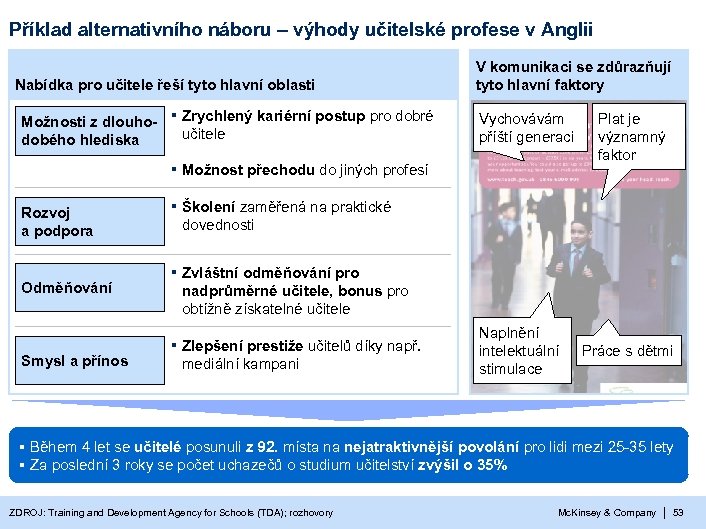 Příklad alternativního náboru – výhody učitelské profese v Anglii Nabídka pro učitele řeší tyto