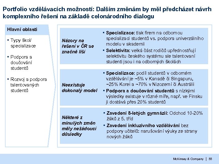 Portfolio vzdělávacích možností: Dalším změnám by měl předcházet návrh komplexního řešení na základě celonárodního