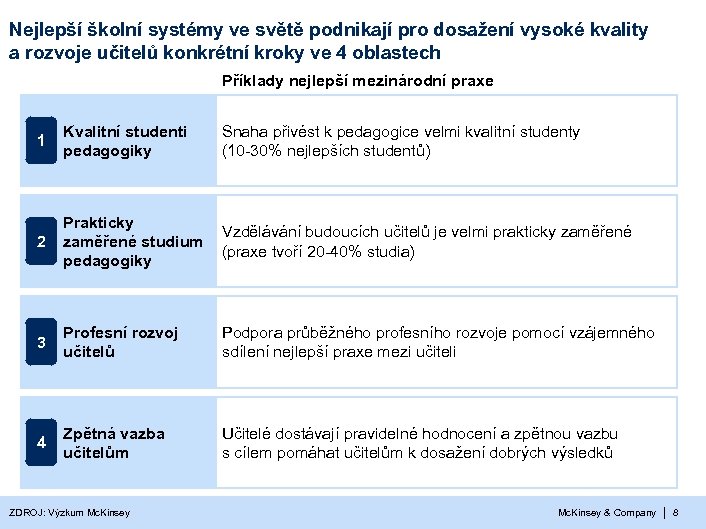 Nejlepší školní systémy ve světě podnikají pro dosažení vysoké kvality a rozvoje učitelů konkrétní