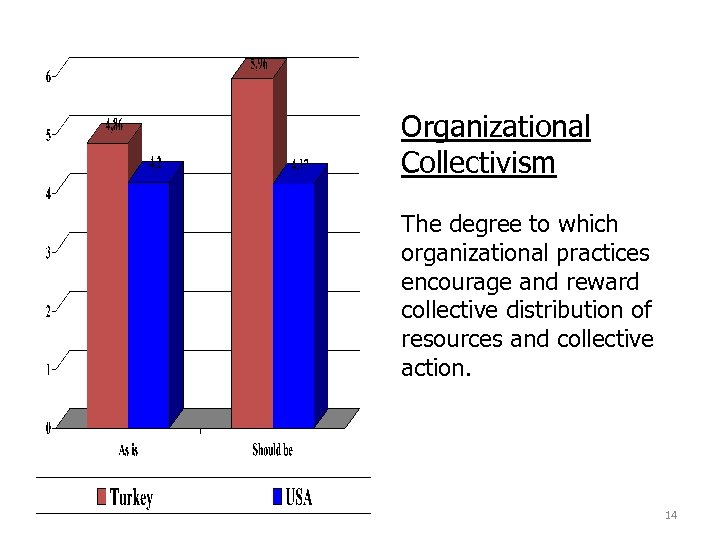 Organizational Collectivism The degree to which organizational practices encourage and reward collective distribution of