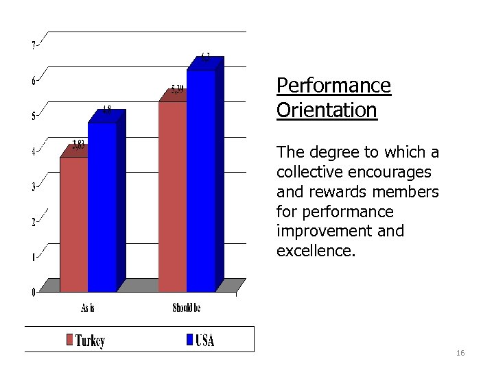 Performance Orientation The degree to which a collective encourages and rewards members for performance