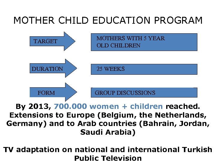 MOTHER CHILD EDUCATION PROGRAM TARGET MOTHERS WITH 5 YEAR OLD CHILDREN DURATION 25 WEEKS