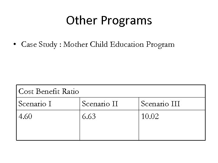 Other Programs • Case Study : Mother Child Education Program Cost Benefit Ratio Scenario