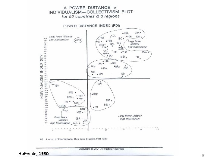 Hofstede, 1980 9 