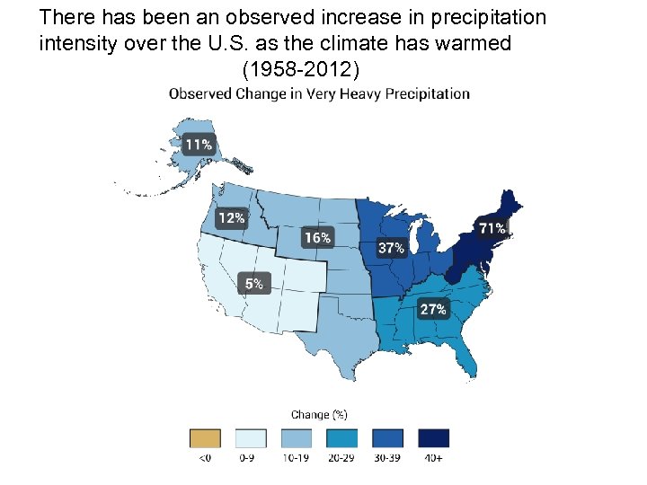 There has been an observed increase in precipitation intensity over the U. S. as