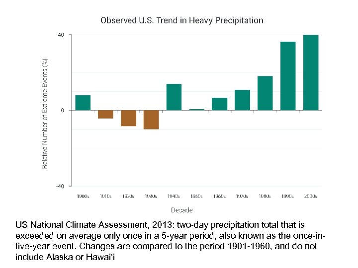 US National Climate Assessment, 2013: two-day precipitation total that is exceeded on average only