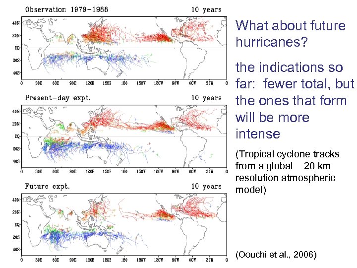 What about future hurricanes? the indications so far: fewer total, but the ones that