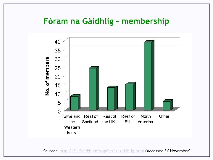 Fòram na Gàidhlig - membership Source: http: //31. freebb. com/gaidhlig. html (accessed 30 November)